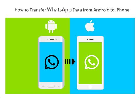 How To Transfer Whatsapp Data From Android To Iphone Easeus