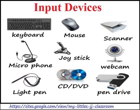 Computer Devices Input Devices Computer Knowledge Computer