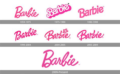 Barbie Logo History