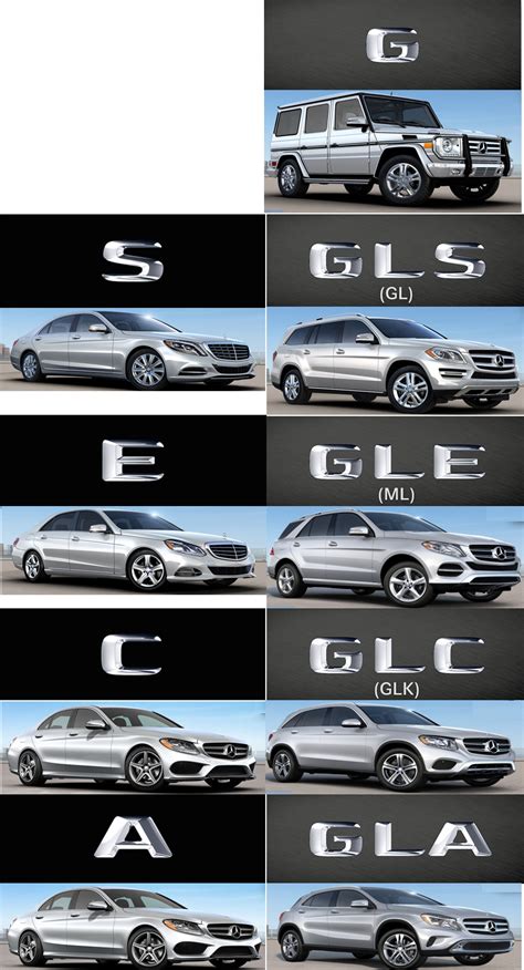 Understanding Mercedes Benzs New Model Names The Mercedes Life In Wny