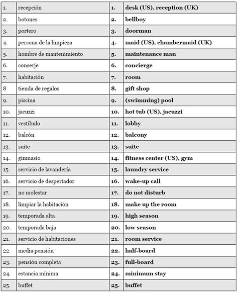 List Of Common Spanish Words