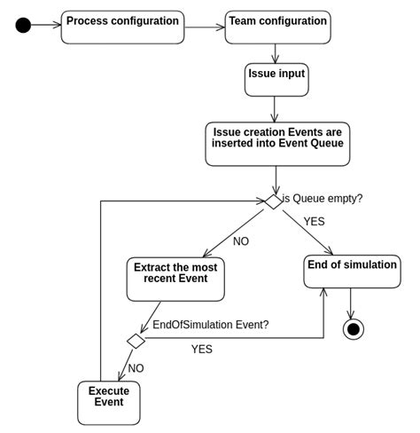 Uml Control Flow Diagram Elinecariad