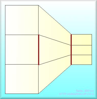 .illusion , which demonstrated how line lengths appear to lengthen or shorten due to movement another version of this awesome illusion from @gsarcone. The red lines are the same length. | Illusions, Optical ...