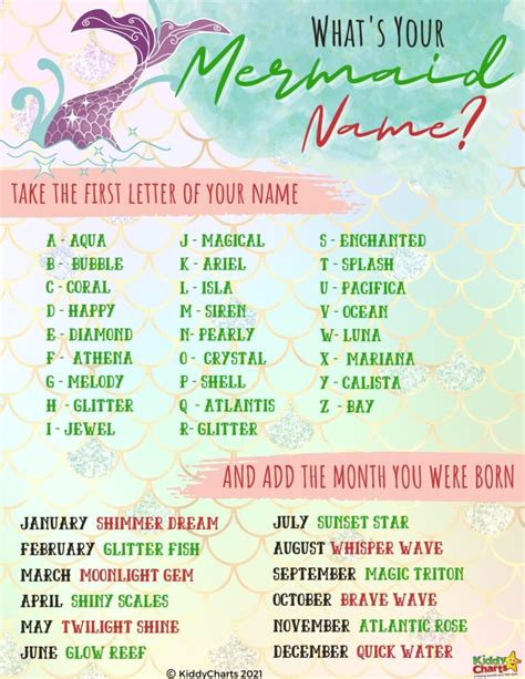 Whats Your Mermaid Name A To Z