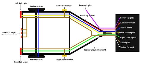 5 Wire To 4 Wire Trailer Wiring Diagram Wiring Diagram Image