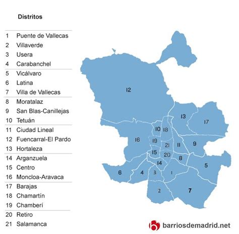 Distritos Madrid Barrios De Madrid Barrios De Madrid Madrid
