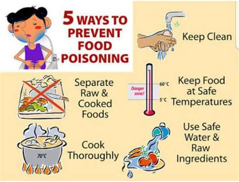 Prevent Food Poisoning Medizzy