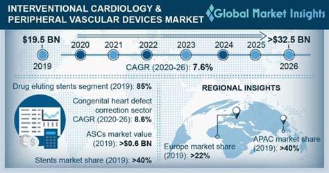 Interventional Cardiology And Peripheral Vascular Devices Market Report 2026