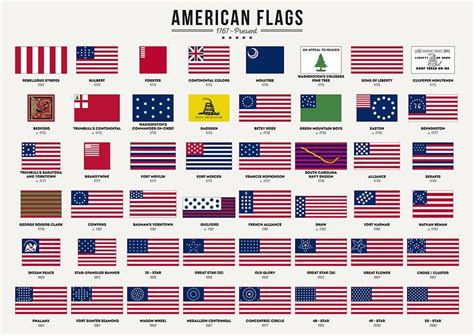 American Flags Art Print American Flag Poster History Patriotic