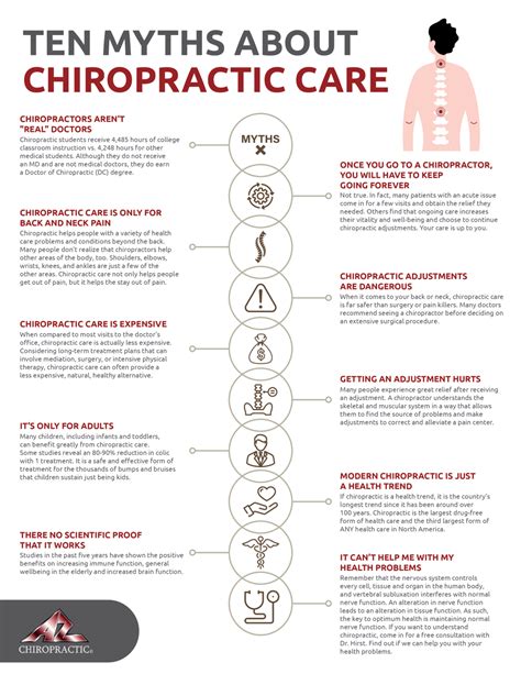 Ten Myths About Chiropractic Care Az Chiropractic