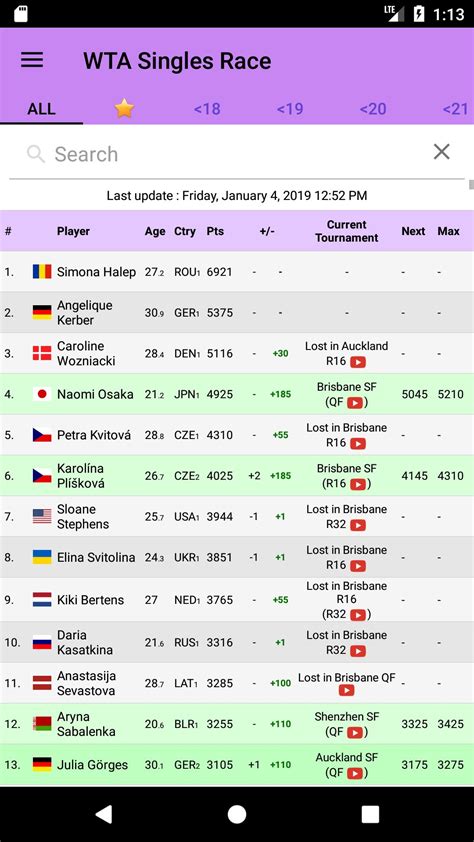 Live Tennis Rankings / LTR for Android - APK Download