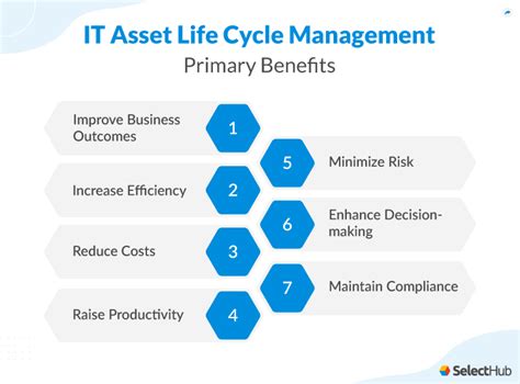 What Is Asset Lifecycle Management 2024 Comprehensive Guide