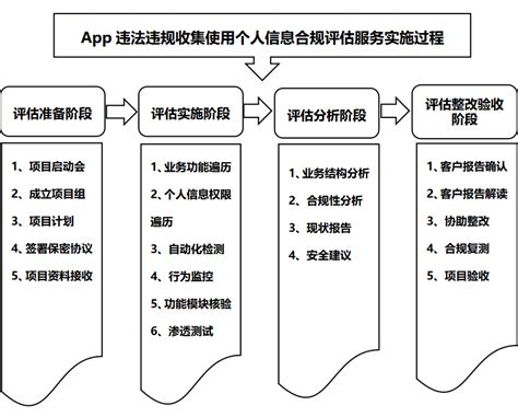 重点归纳 网信办今日发布《人脸识别技术应用安全管理规定（试行）（征求意见稿）》 爱加密移动应用安全保护平台app防反编译app加壳