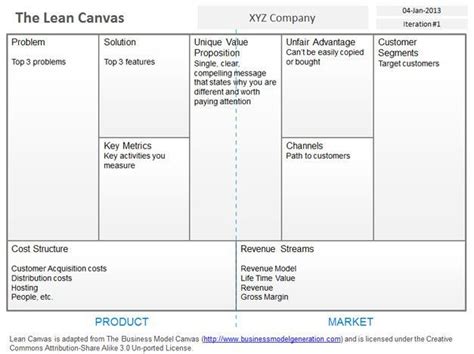 Business Model Canvas Template Word Lean Canvas Business Model Canvas
