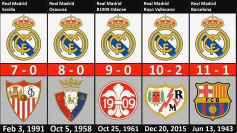 real madrid biggest wins of all time youtube