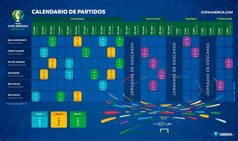 Guía de los partidos copa américa 2020: CONMEBOL y Comité Organizador Local definen calendario de ...