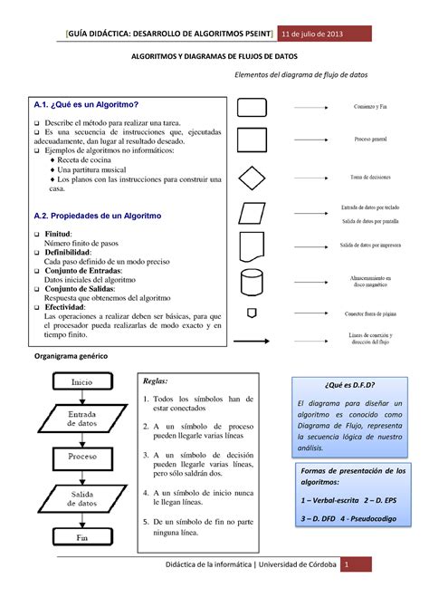 Diagrama Flujo Datos Apuntes Grooming Algoritmos Y Diagramas De My