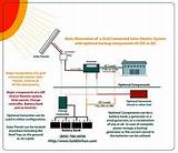 Wiring Diagram For Off Grid Solar System Images