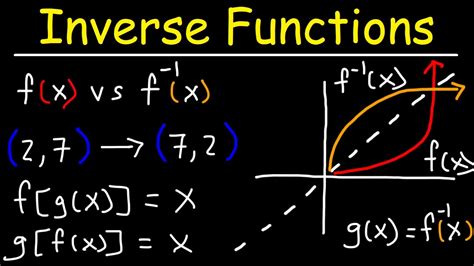 Introduction To Inverse Functions Youtube