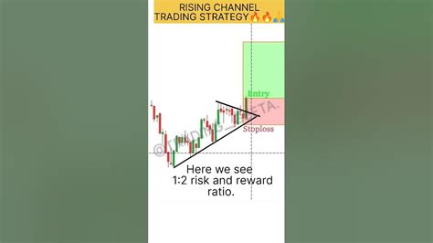 Rising Parallel Channel Trading Strategy Youtube