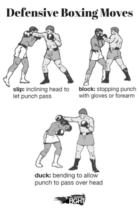 Self Defense Moves Against Punches Learn Self Defense
