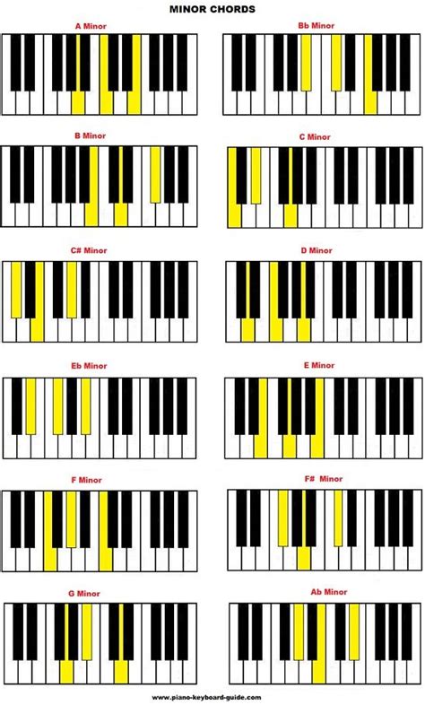 List Of Piano Chords Free Chord Charts Piano Chords Piano Scales