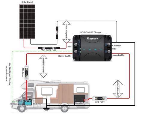 Instead, i'll use an rj11 inline coupler to connect it to a different 4 conductor phone wire that i patched the rcs into. Review of the Renogy DC50s Combi Battery Charger | Truck ...