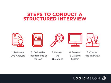 What Is A Structured Interview And How Do You Conduct Them