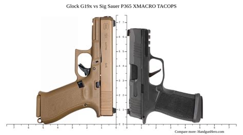 Glock G X Vs Sig Sauer P Xl Vs Sig Sauer P Xmacro Tacops Size