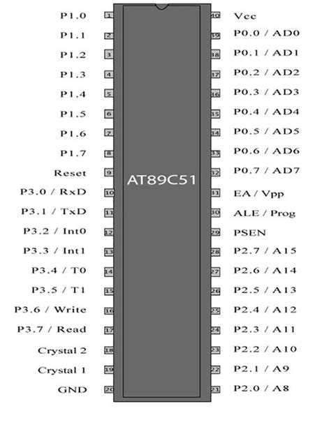 8051 Microcontroller Pin Configuration Download Scientific Diagram