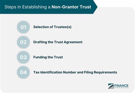 Non Grantor Trusts Definition Types How To Establish And Uses