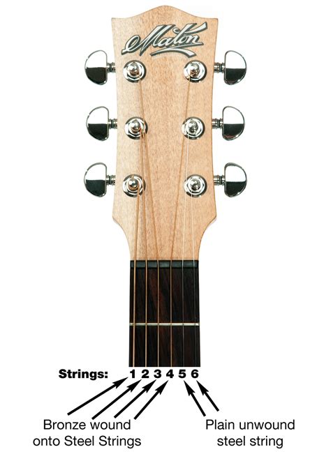 How To Change Guitar Strings On An Acoustic Guitar