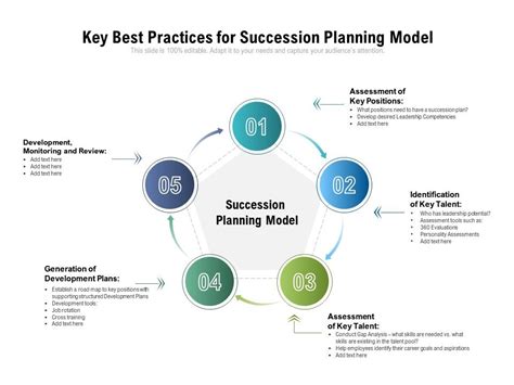 To devising the organization's implementation plan and to improving its organizational. Gap Analysis In Relation To Succession Planning - Swot ...