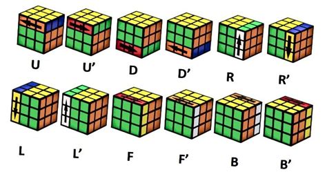 Cómo Resolver Un Cubo De Rubik 3x3 Método Para Principiantes 08 Abril