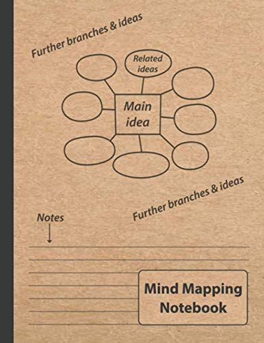 The Mind Map Is Shown On Top Of A Piece Of Paper