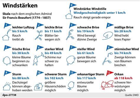 Beaufort scale, devised in 1805 by commander francis beaufort of the british navy for observing and classifying wind force at sea. Sturm "Friederike" kommt am Donnerstag nach Deutschland ...