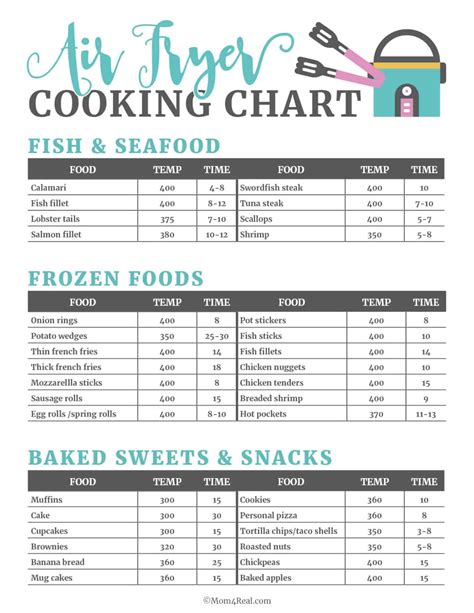 air fryer cooking charts printable