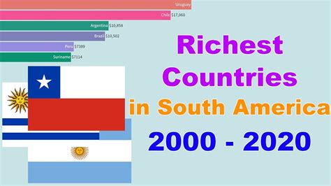 Richest Countries In South America By Gdp Per Capita 2000 2020 From