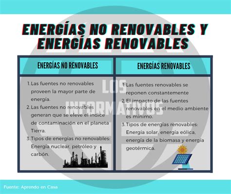 Energías No Renovables Y Energías Renovables Los Informativos