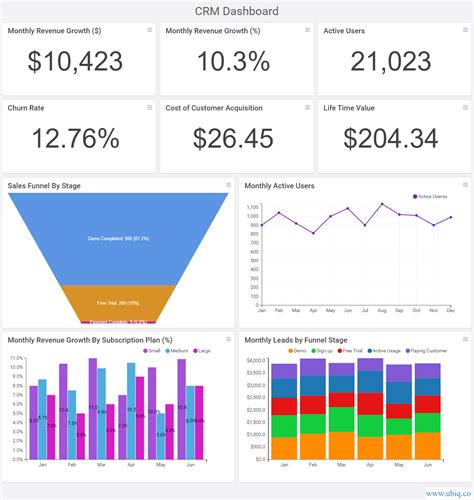 The Power Of Visualizing Your Crm Data With Charts