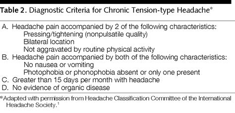 See the following website for diagnostic criteria for cervicogenic headache and occipital neuralgia: A 47-Year-Old Woman With Tension-type Headaches | Headache ...