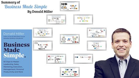 Business Made Simple Complete 11 Chapter Summary Animated Youtube