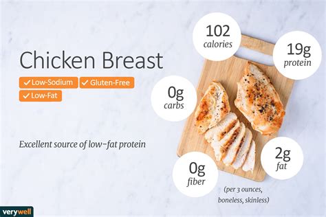 Chicken Breast Calories Nutrition And Health Benefits