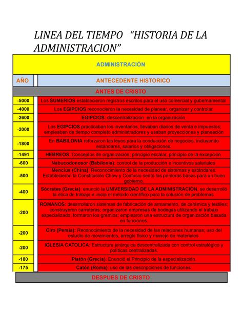 Linea De Tiempo De La Administracion Linea Del Tiempo Historia De La