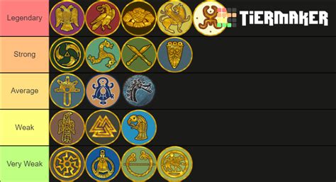 Total War Attila Factions Tier List Community Rankings TierMaker