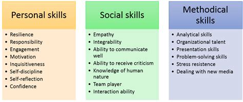 Soft skills | Definition and examples - IONOS