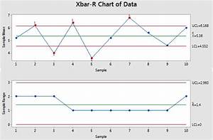 How To Analyze Xbar And R Charts Chart Walls