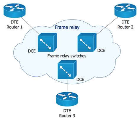 Cisco Network Examples And Templates Cisco Network Diagrams Cisco