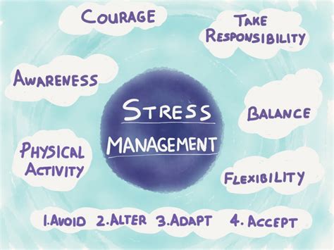 5 Helpful Stress Management Tips Health Guide