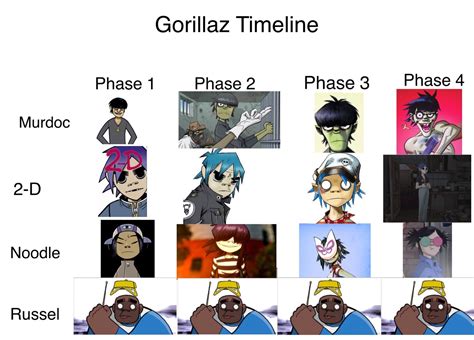 Gorillaz Meme By Epikface13 Memedroid